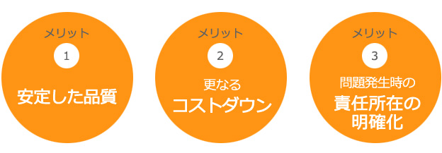 結果：大きな3つのメリットが得られました。